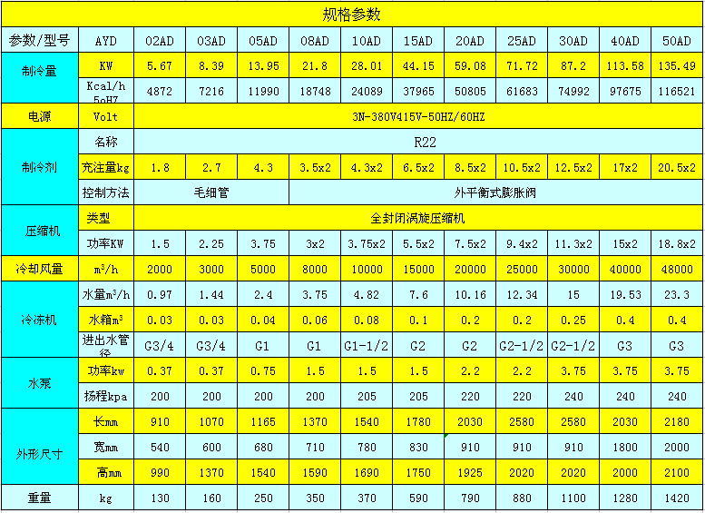 風冷式電鍍冷水機參數表.jpg